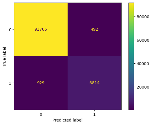 confussion matrix